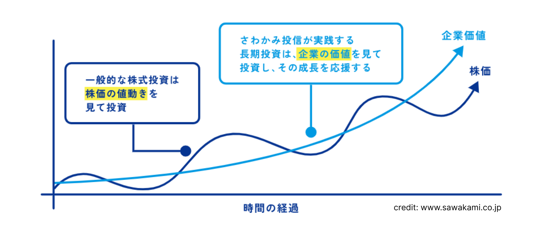SAWAKAMI ASSET MANAGEMENT (THAILAND) CO.,LTD.｜新入企業紹介｜バンコク日本人商工会議所